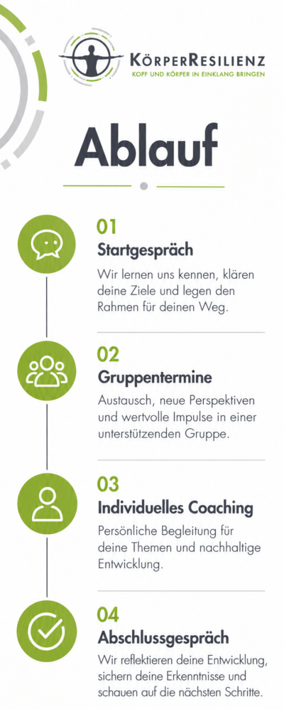 ablauf groß